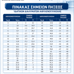 ΑΙΘΥΛΕΝΟΓΛΥΚΟΛΗ (MEG) 1kg